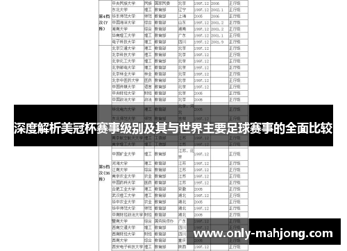 深度解析美冠杯赛事级别及其与世界主要足球赛事的全面比较