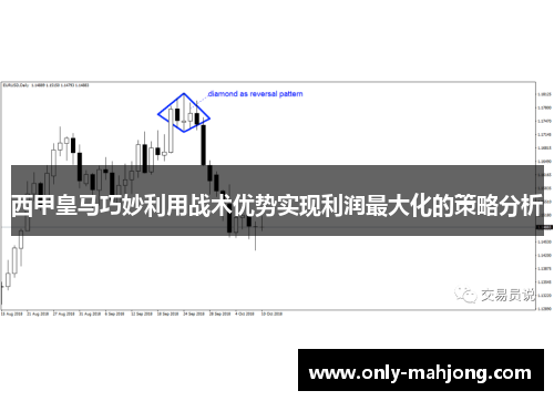 西甲皇马巧妙利用战术优势实现利润最大化的策略分析