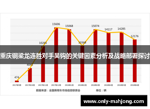 重庆铜梁龙连胜对手吴钩的关键因素分析及战略部署探讨